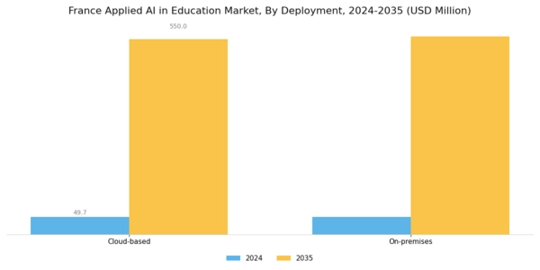 France Applied Ai In Education Market Segment Image 1