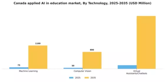 Canada Applied Ai In Education Market Segment Image 3