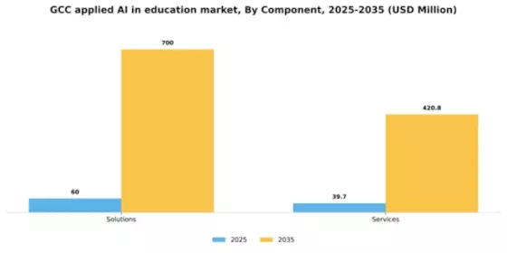 GCC Applied Ai In Education Market Segment Image 1