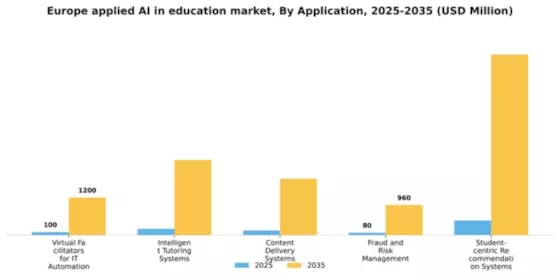 Europe Applied Ai In Education Market Segment Image 0