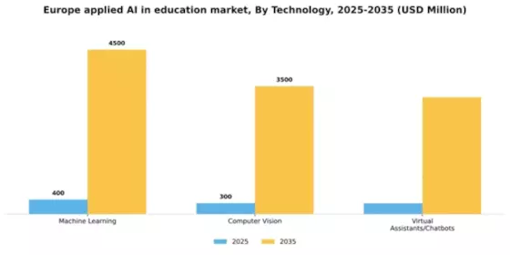 Europe Applied Ai In Education Market Segment Image 3