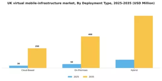 UK Virtual Mobile Infrastructure Market Segment Image 1