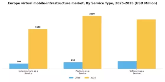 Europe Virtual Mobile Infrastructure Market Segment Image 3