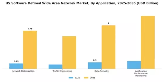 US EU Software Defined WAN Market Segment Image 0