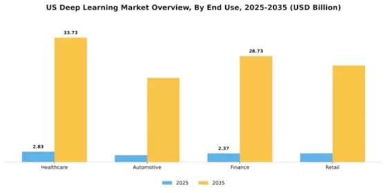 US Deep Learning Market Segment Image 2