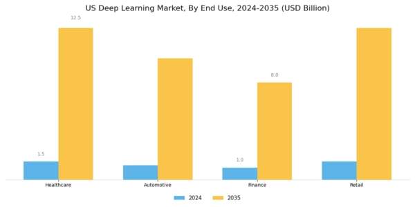 US Deep Learning Market Segment Image 2