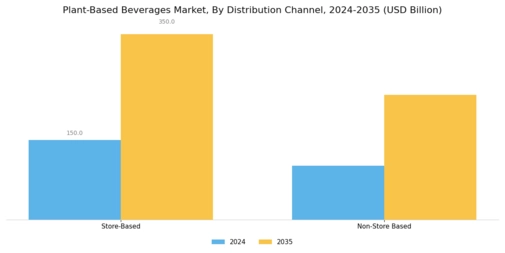 Plant-Based Beverages Market Segment Image 2