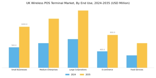 UK Wireless Pos Terminal Market Segment Image 1