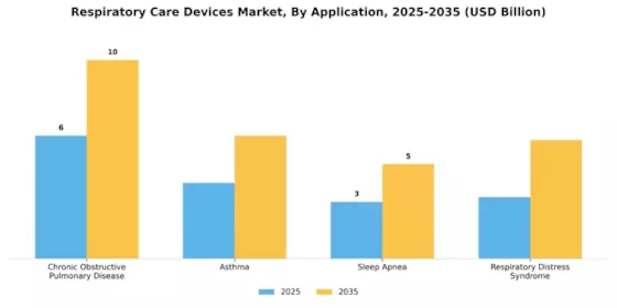 Respiratory Care Devices Market Segment Image 0
