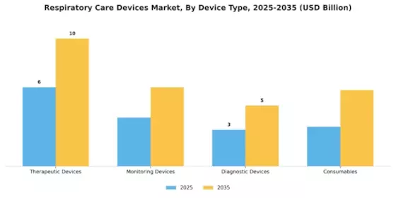 Respiratory Care Devices Market Segment Image 1