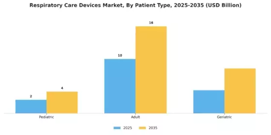 Respiratory Care Devices Market Segment Image 3