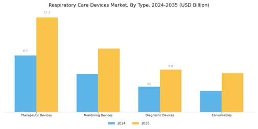 Respiratory Care Devices Market Segment Image 0