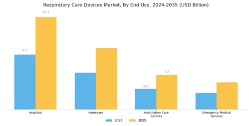 Respiratory Care Devices Market Segment Image 2
