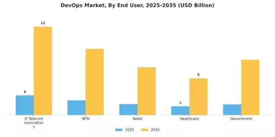 DevOps Market Segment Image 1