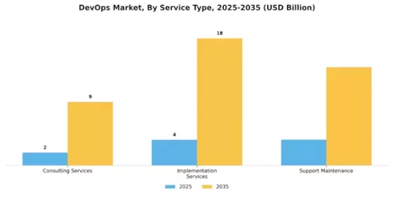 DevOps Market Segment Image 2