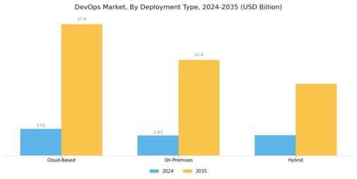 DevOps Market Segment Image 0