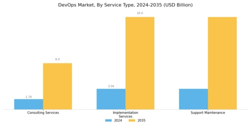 DevOps Market Segment Image 1