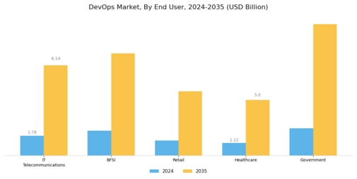 DevOps Market Segment Image 2
