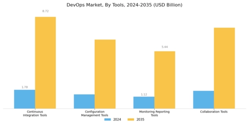 DevOps Market Segment Image 3