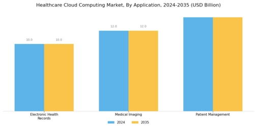 Healthcare Cloud Computing Market Segment Image 2