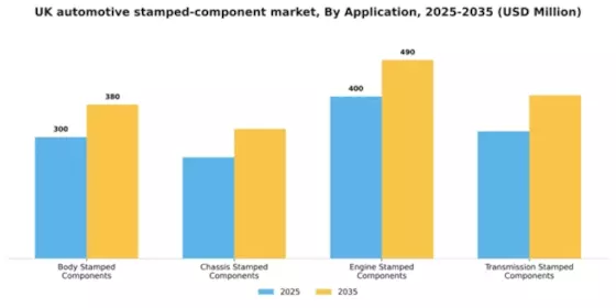 UK Automotive Stamped Component Market Segment Image 0