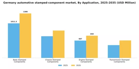 Germany Automotive Stamped Component Market Segment Image 0