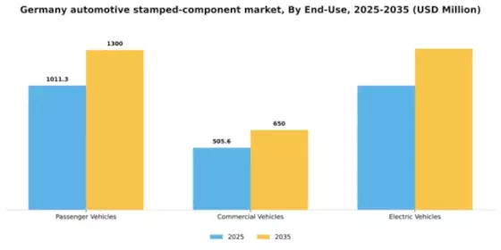 Germany Automotive Stamped Component Market Segment Image 1