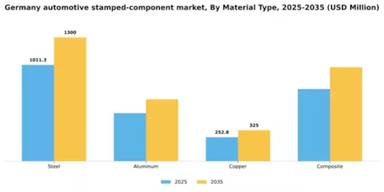 Germany Automotive Stamped Component Market Segment Image 2
