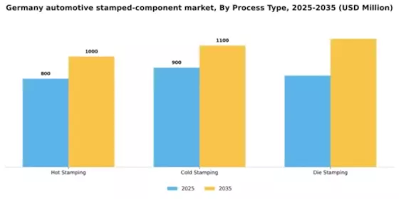 Germany Automotive Stamped Component Market Segment Image 3