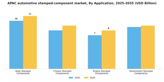 APAC Automotive Stamped Component Market Segment Image 0
