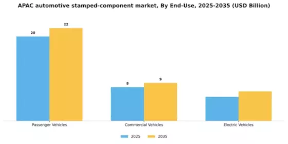 APAC Automotive Stamped Component Market Segment Image 1