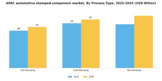 APAC Automotive Stamped Component Market Segment Image 3
