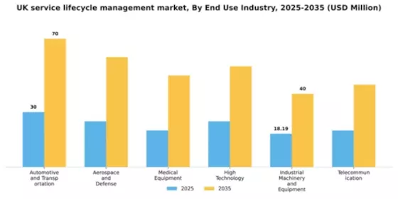 UK Service Lifecycle Management Market Segment Image 0