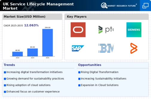 UK Service Lifecycle Management Market Infographic