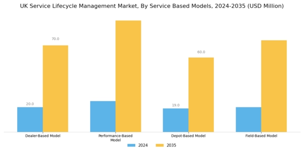 UK Service Lifecycle Management Market Segment Image 1