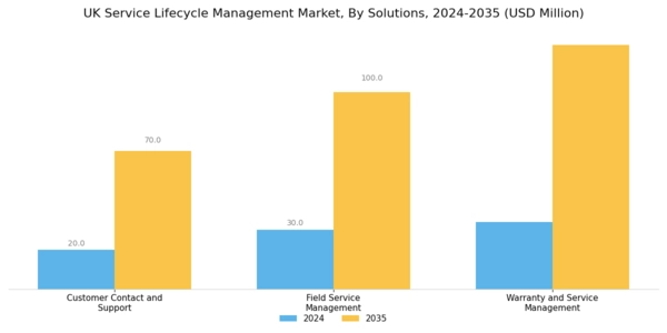 UK Service Lifecycle Management Market Segment Image 2