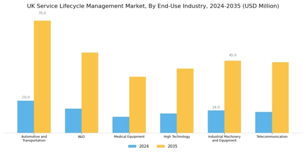 UK Service Lifecycle Management Market Segment Image 3