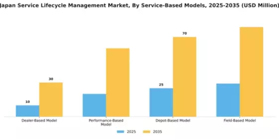 Japan Service Lifecycle Management Market Segment Image 1