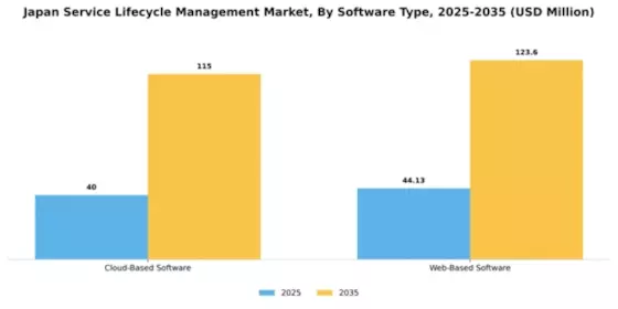 Japan Service Lifecycle Management Market Segment Image 2