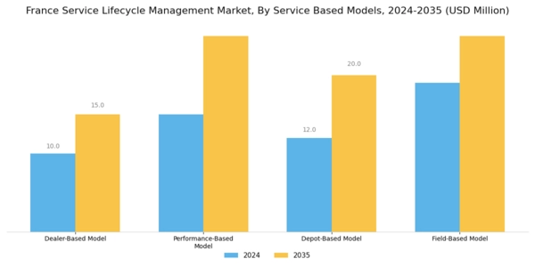 France Service Lifecycle Management Market Segment Image 1