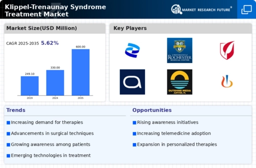 Klippel Trenaunay Syndrome Treatment Market Infographic