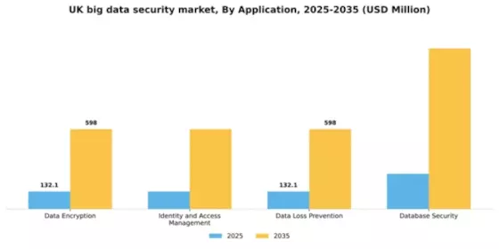 UK Big Data Security Market Segment Image 0