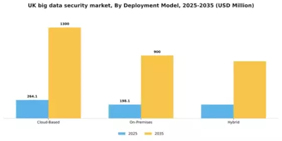 UK Big Data Security Market Segment Image 1