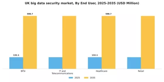 UK Big Data Security Market Segment Image 2