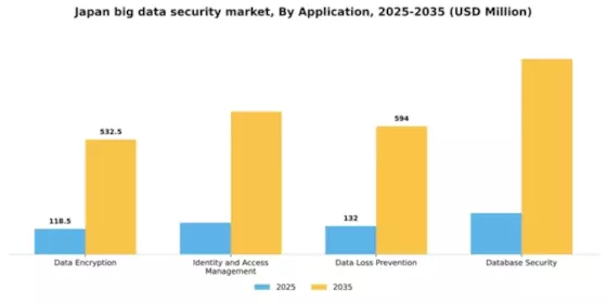 Japan Big Data Security Market Segment Image 0