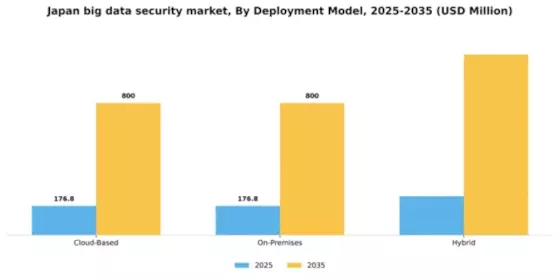 Japan Big Data Security Market Segment Image 1