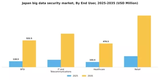 Japan Big Data Security Market Segment Image 2