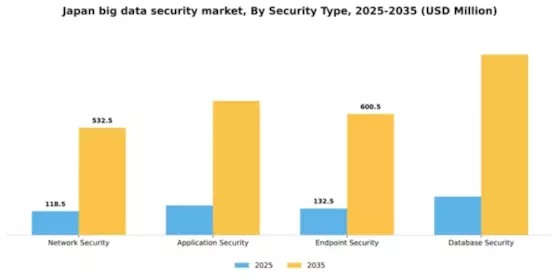 Japan Big Data Security Market Segment Image 3