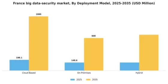 France Big Data Security Market Segment Image 1