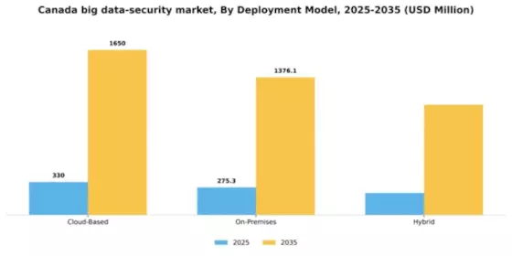 Canada Big Data Security Market Segment Image 1